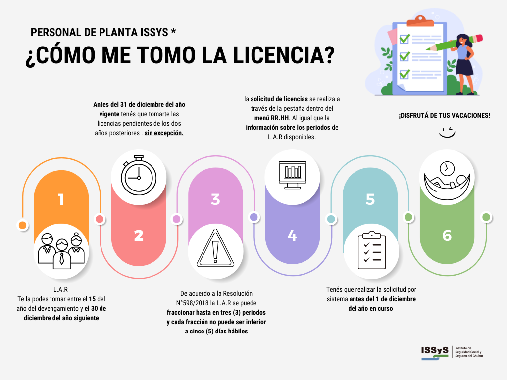 COMO ME TOMO LICENCIA